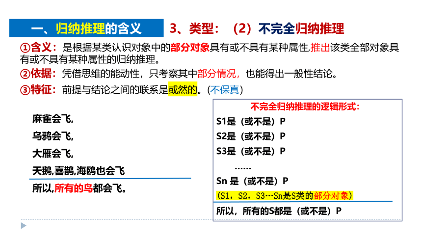 7.1归纳推理及其方法 课件（共25张ppt）高中政治统编版选择性必修三