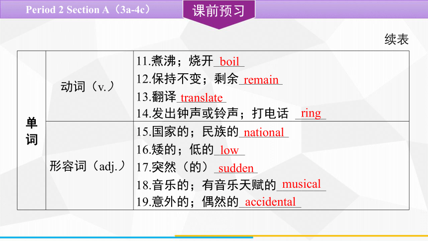 Unit 6 When was it invented?  Section A（3a-4c） 课件(共23张PPT) 2023-2024学年人教版英语九年级全一册