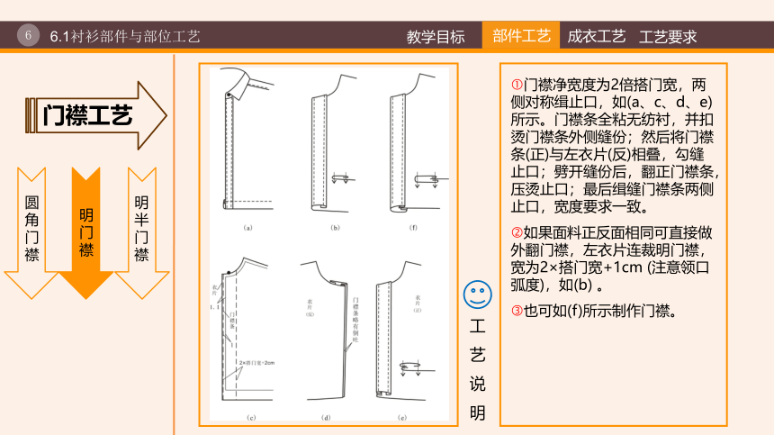 6第六章  衬衫缝制工艺 课件(共35张PPT)《服装工艺（第3版）》同步教学（纺织出版社）