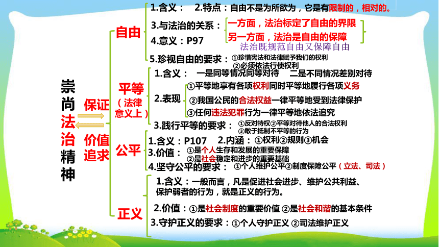 【八下道法复习课件】第四单元  崇尚法治精神（14张PPT）