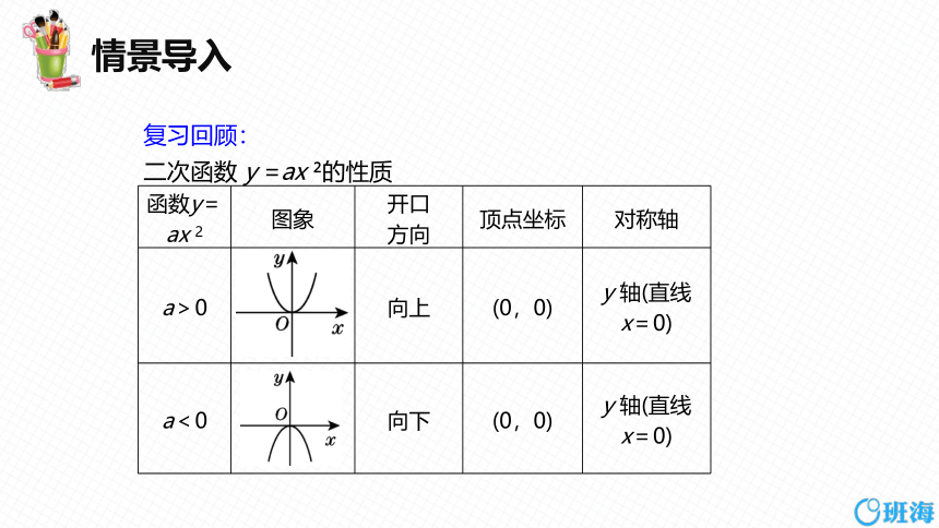 【班海精品】北师大版（新）九年级下-2.2二次函数的图象与性质 第三课时【优质课件】