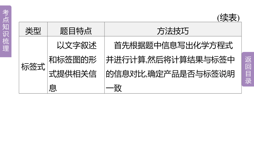 2023年中考化学总复习课件 专题07　化学计算题(共41张PPT)（人教版、广西专用）