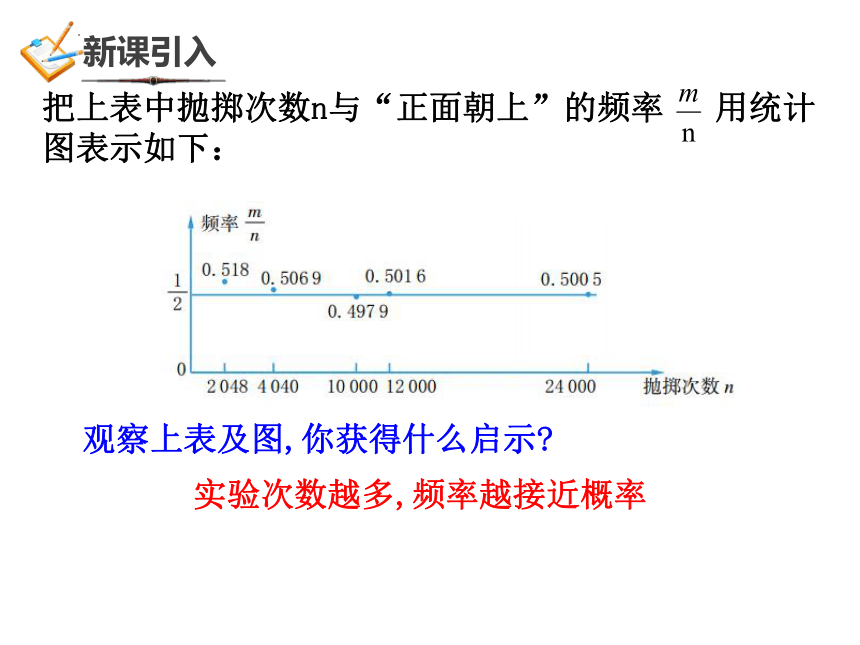 2.3用频率估计概率课件2022-2023学年浙教版九年级数学上册    17张PPT