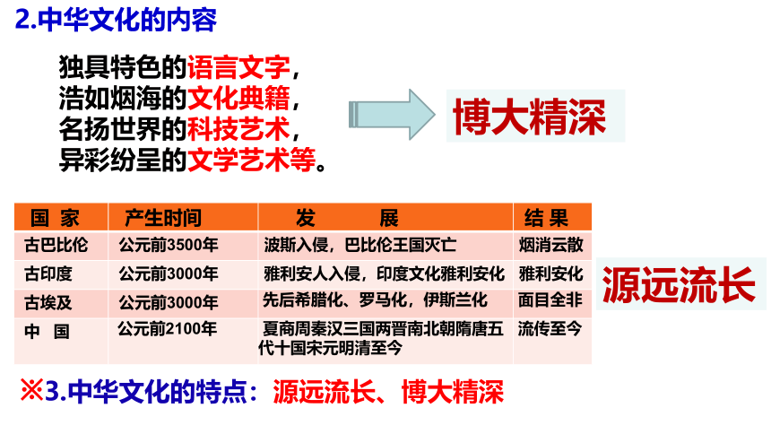 5.1   延续文化血脉    课件（共33张PPT）