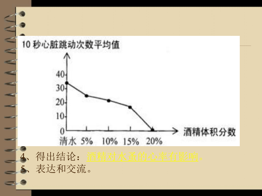 8.3.2选择健康的生活方式-2022-2023学年八年级生物下册同步精品课件（人教版）(共30张PPT)