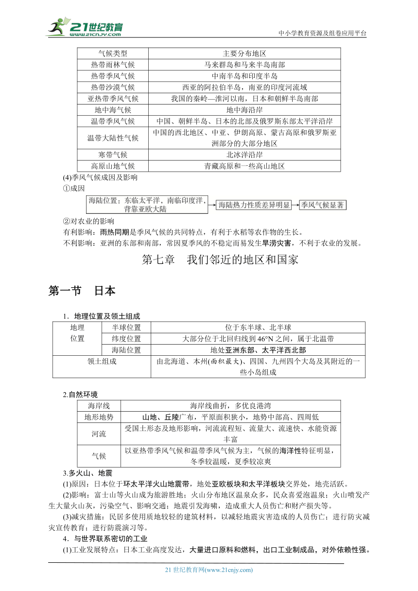 人教版地理七年级下册全册考点速记