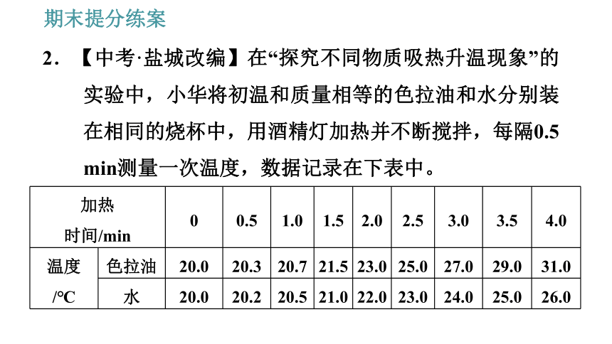 教科版九年级上册物理习题课件 期末提分练案 第1讲 第2课时  方法训练 内能及其利用过程中的一些常用方法（15张）