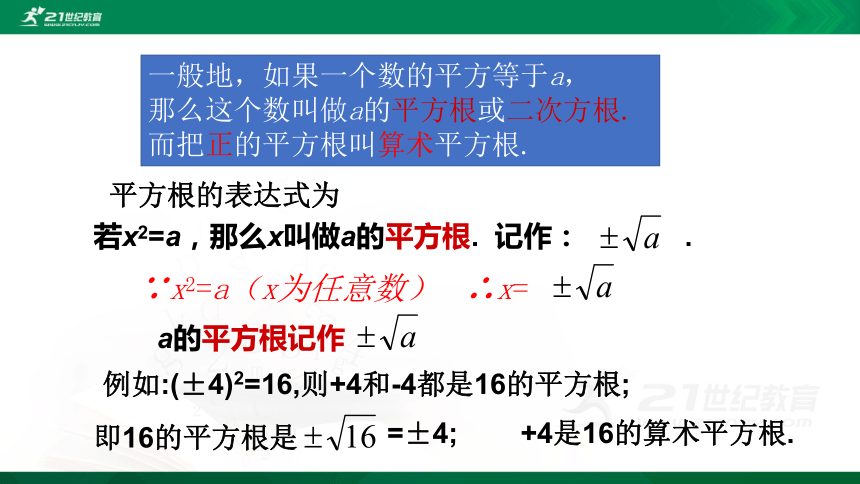 2.2  平方根第2课时 课件（共20张PPT）