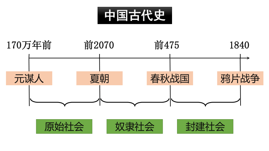 第1课 古代埃及 课件