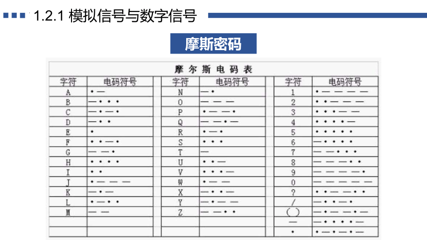 1.2 数据编码(共26张PPT)-高一信息技术课件（粤教版2019必修1）