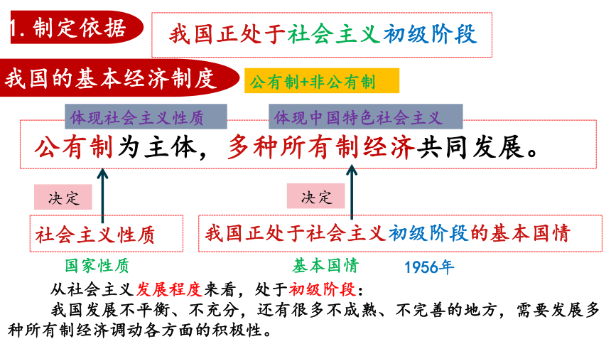 【核心素养目标】5.3基本经济制度 课件(共39张PPT)-2023-2024学年统编版道德与法治八年级下册