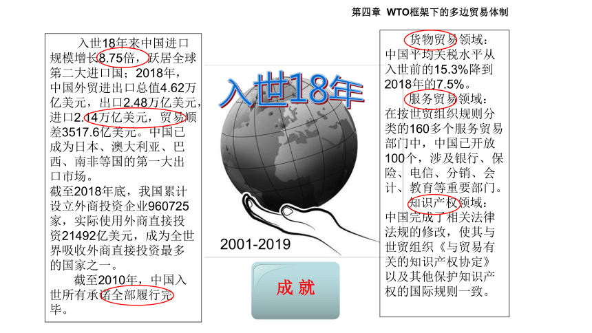 第四章 WTO框架下的多边贸易体制2 课件(共16张PPT)- 《国际贸易理论与政策（第二版）》同步教学（高教版）