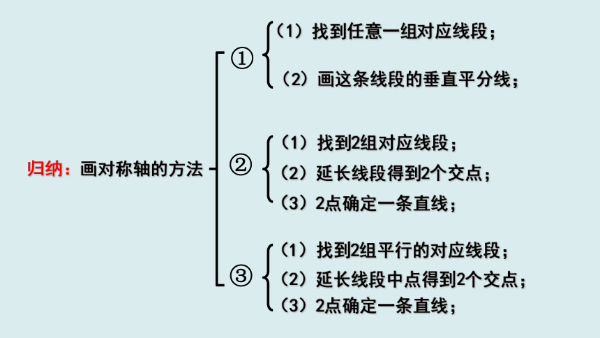 2021-2022学年苏科版八年级数学上册 2.2 轴对称的性质（2）课件(共27张PPT)