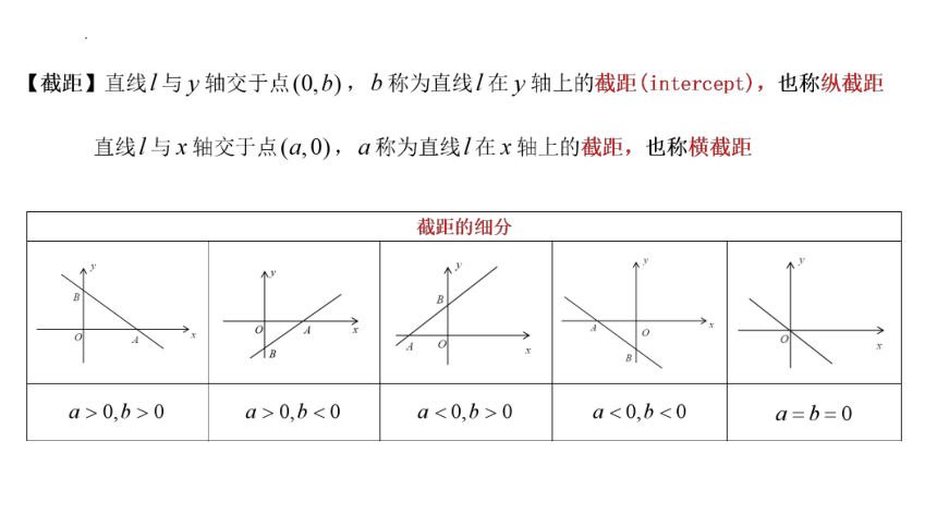 高二数学人教A版（2019）选择性必修第一册 2.2.1 直线的点斜式方程 课件(共25张PPT)