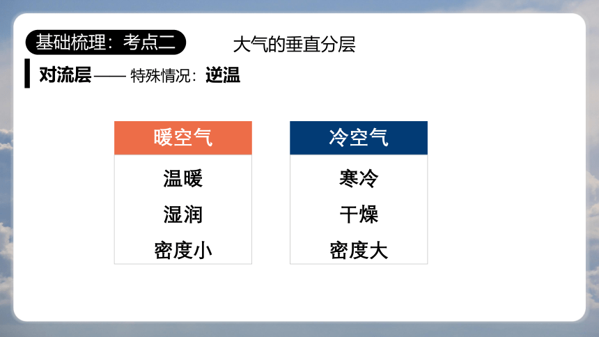 专题1 大气的组成和垂直分层 课件2023年高考地理一轮复习精讲精练辑（上海专用）（共41张PPT）