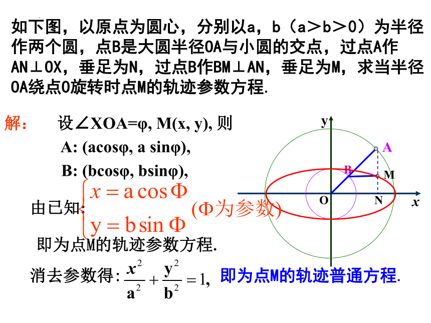 2.2圆锥曲线的参数方程 课件-2021-2022学年高二A版数学（文）人教选修4-4（23张PPT）