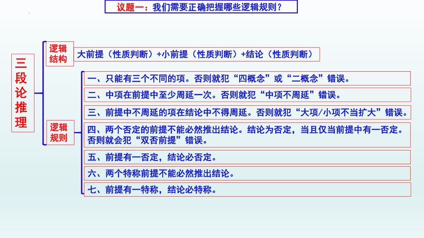 综合探究 把握逻辑规则  纠正逻辑错误 课件（35张ppt）-2022-2023学年高中政治统编版选择性必修三逻辑与思维