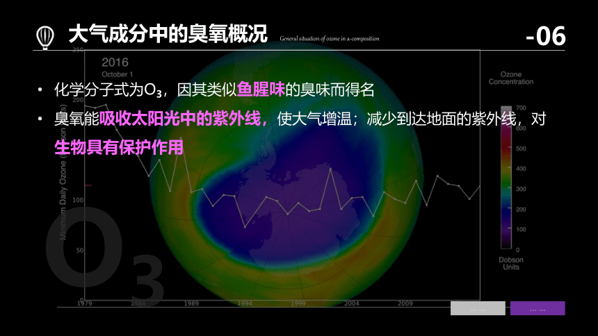 2.1 大气的组成和垂直分层 课件 (共50张PPT)