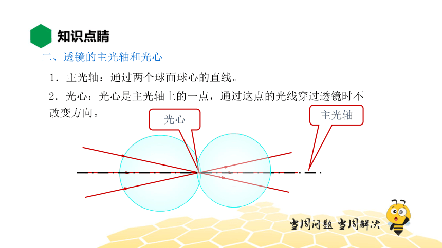 物理八年级-5.1【知识精讲】透镜（18张PPT）