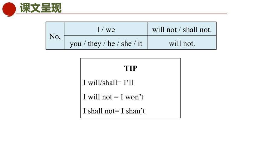 牛津译林版七年级下册 Unit 2 period 3 Grammar课件(共56张PPT)