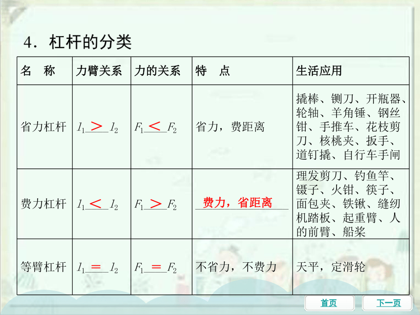 2021年中考物理一轮基础知识复习课件：第18课时 杠杆、滑轮（61张ppt）