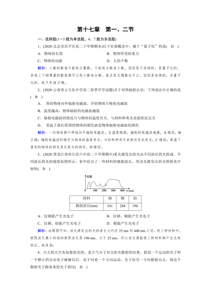 高中物理人教版选修3-5自测作业   第17章    第1、2节    能量量子化+光的粒子性   Word版含解析