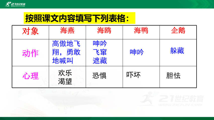 （2022新课标）4 海燕 第2课时 课件