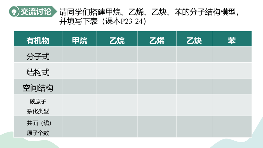 2.1.1有机物中碳原子成键特点及结构的表示方法-高中化学课件(共48张PPT)（苏教版2019选择性必修3）