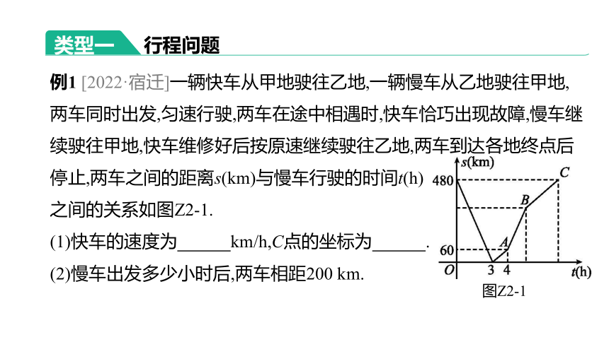 2023年中考数学（苏科版）总复习二轮专题突破课件： 02  函数实际应用型问题(共64张PPT)