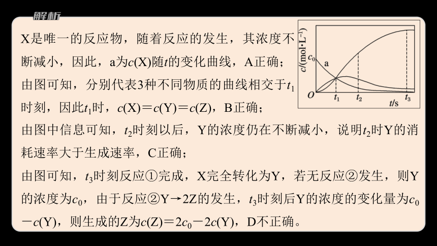 专题2　化学反应速率与化学平衡  体系构建　体验高考（共30张ppt）