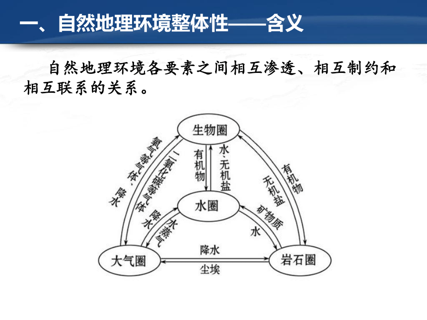 5.1自然地理环境的整体性（共17张PPT）