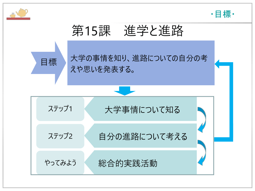 第15课 進学と進路 课件（42张）