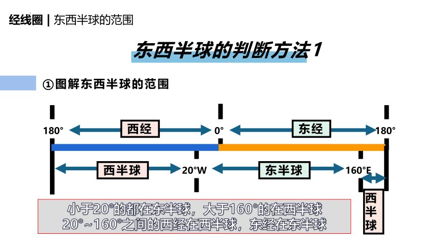 2022-2023学年粤教版地理七年级上册复习练习课件(共54张PPT)