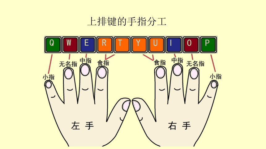 14、15 上排键、下排键的指法 课件（27张PPT）