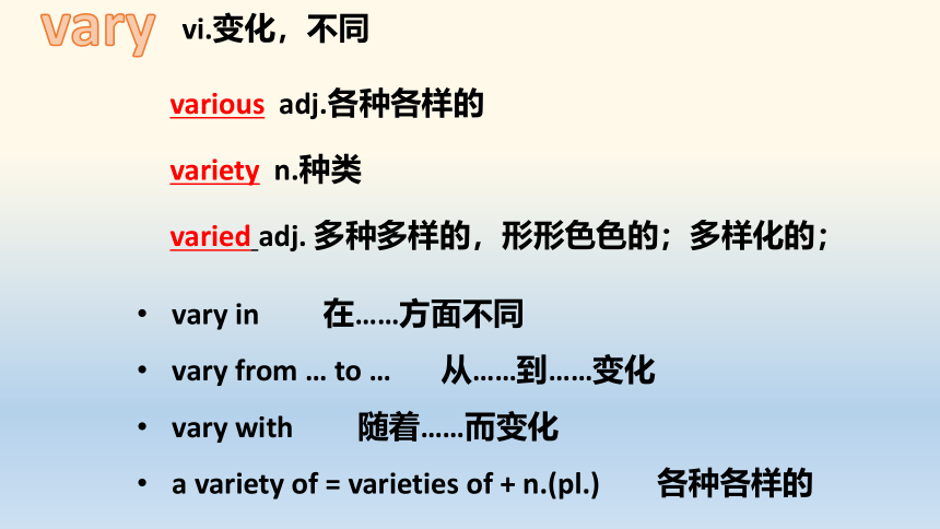 外研版  必修四  Module 3 Body Language and Non-verbal Communication  Communication Words 课件（20张PPT）