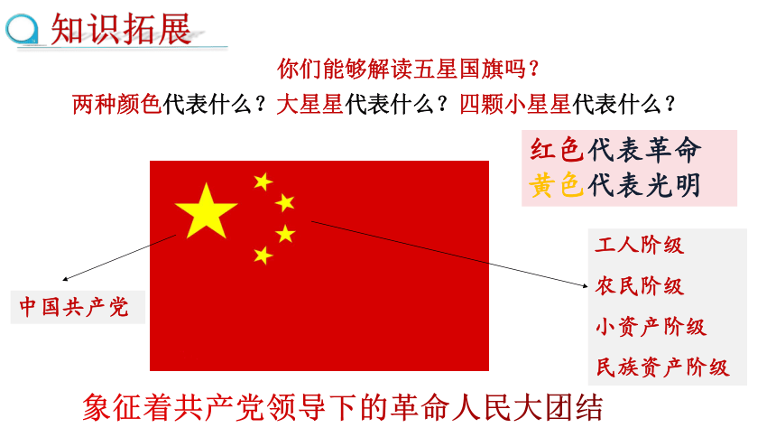 第1课 中华人民共和国成立 课件(共20张PPT)