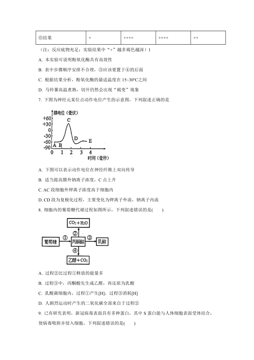 浙江省舟山市2021-2022学年高二上学期期末检测生物试题（Word版含答案）