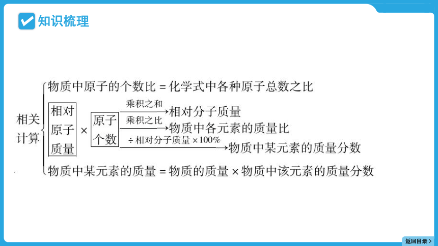 2024年贵州省中考化学一轮复习主题二 专题七物质的组成课件(共29张PPT)