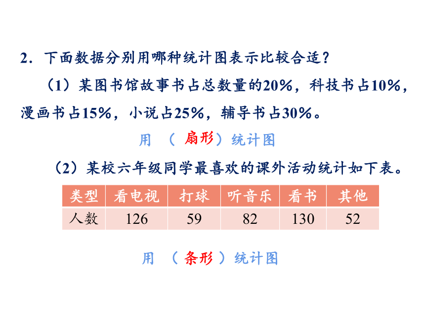 人教版六年级上册数学9总复习  图形与几何（2）课件（18张PPT)