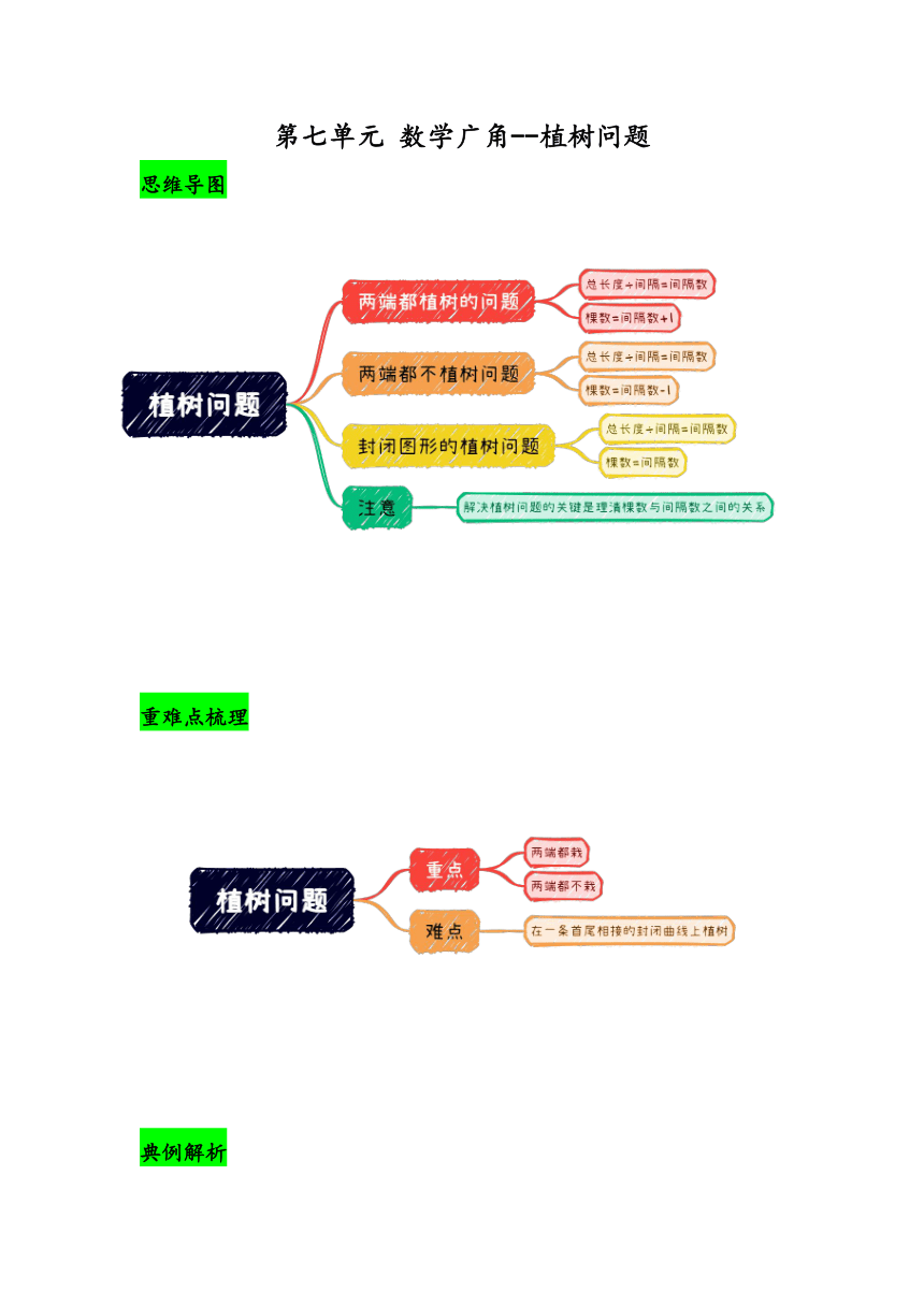 第七单元 植树问题-（思维导图+重难点梳理+典例解析+跟踪练习）-人教版五年级上册数学单元总结归纳知识讲义（人教版）