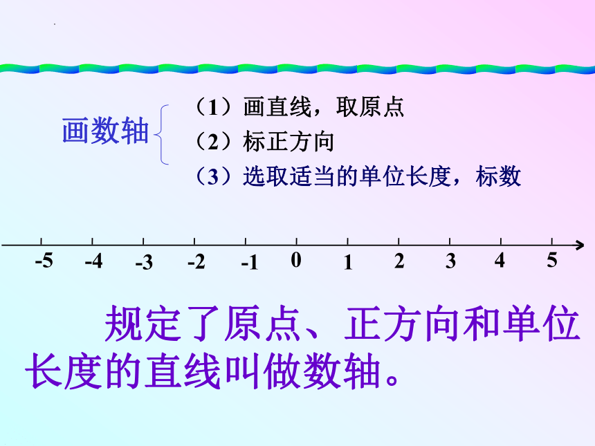 沪教版五年级下学期数学数轴课件(共16张PPT)