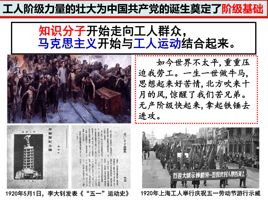 第14课 中国共产党诞生 课件（24ppt）
