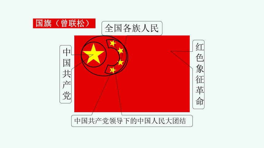 第1课 中华人民共和国成立  课件(共31张PPT+视频)