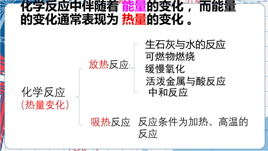 第7单元课题2燃料的合理利用与开发课件（共17张PPT）人教版初中化学九年级上册