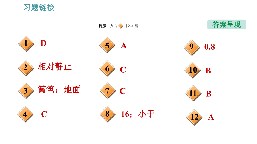 沪粤版八年级下册物理习题课件 第7章 全章整合与提升（61张）