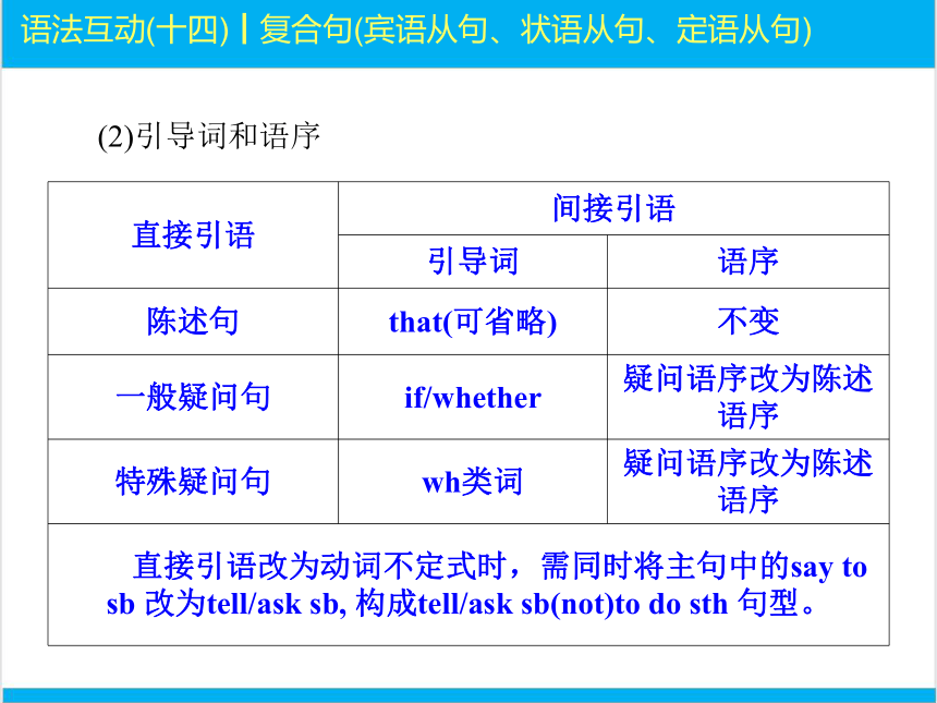 2022中考英语二轮复习PPT课件过关--语法互动14　复合句宾语从句、状语从句、定语从句