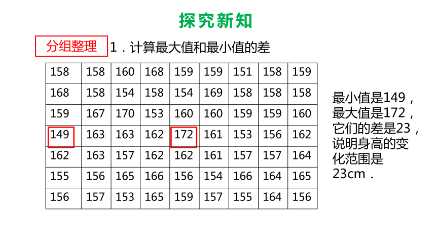 2020—2021学年人教版数学七年级下册：10.2 直方图 课件 （35张PPT）