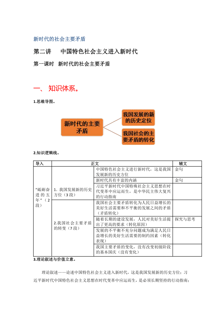 2.1新时代的社会主要矛盾-习近平新时代中国特色社会主义思想学生读本 精讲精练（含解析）