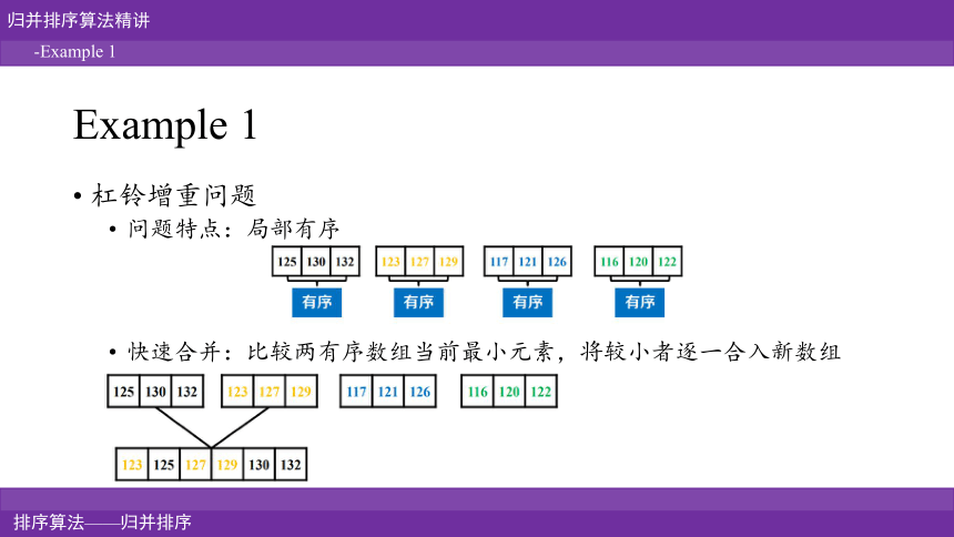 信息学奥林匹克禁赛（入门）——归并排序算法精讲课件（24张PPT）