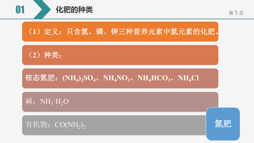 【备考2022】中考化学一轮复习微专题课件  100化肥的作用（14张ppt）